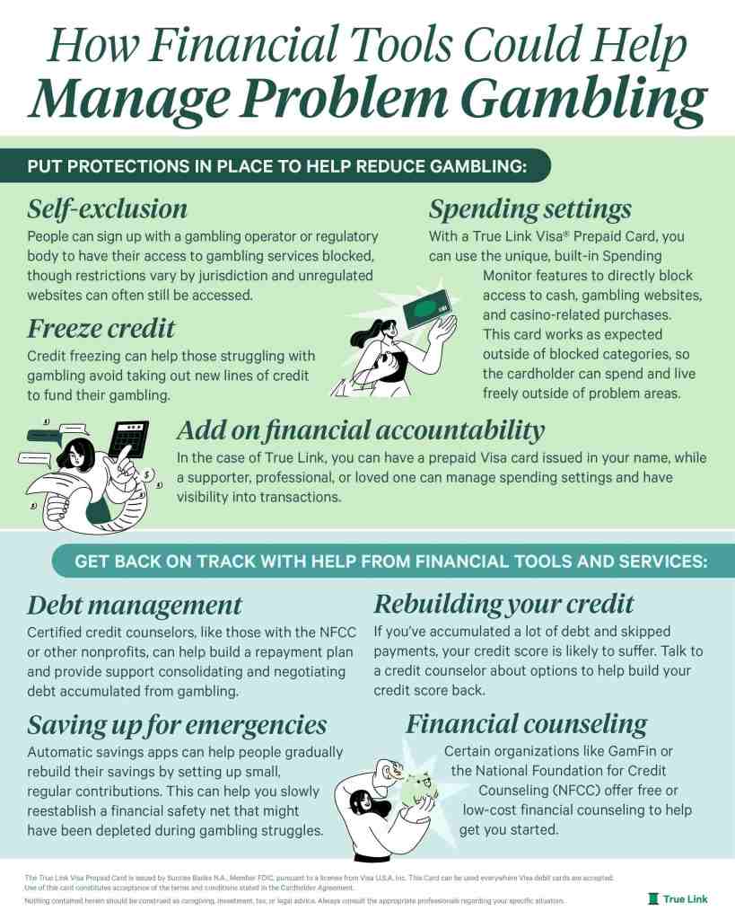 Infographic titled 'How Financial Tools Could Help Manage Problem Gambling' outlining various financial strategies for managing gambling issues, including self-exclusion, credit freezing, financial accountability, debt management, and financial counseling.