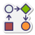 independent process
